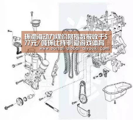 环渤海动力煤价格指数报收于577元/吨环比持平|爱游戏体育App下载(图1) 爱游戏官方入口